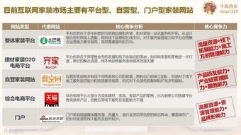 破局新生 互聯(lián)網(wǎng)家裝品牌的戰(zhàn)略規(guī)劃與精準(zhǔn)營(yíng)銷推廣全案