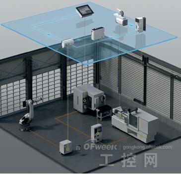 工業(yè)4.0時(shí)代 打造創(chuàng)新互聯(lián)的智能工廠與銷售體系